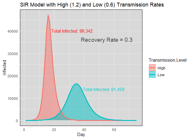 Covid Plot
