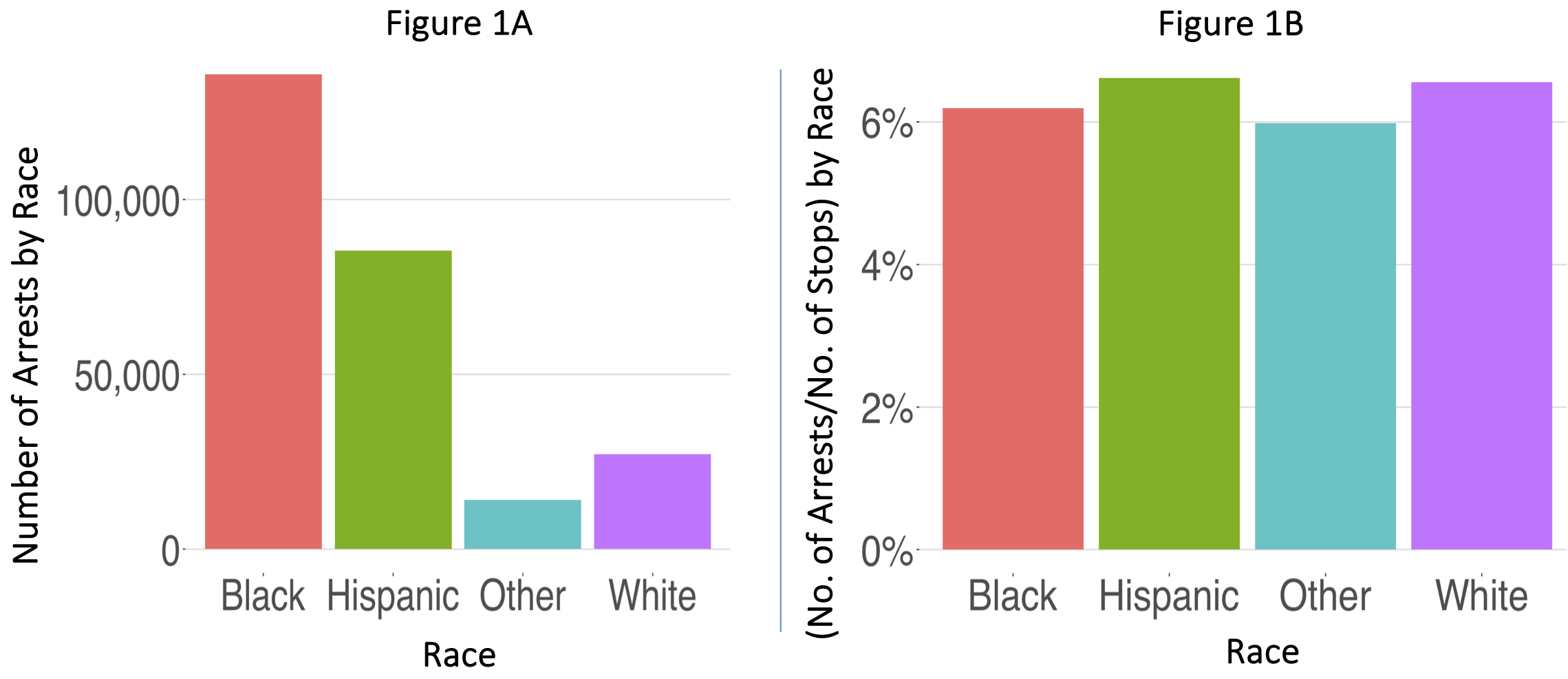 Data figures
